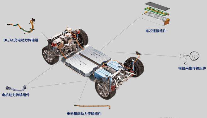 新能源汽車剎車電位器,新能源汽車剎車電位器在哪里，新能源汽車剎車電位器位置及功能簡(jiǎn)介