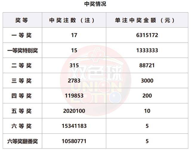 澳門開獎記錄查詢表，澳門開獎記錄查詢表概覽