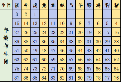 2021澳門十二生肖表,2021澳門十二生肖表格，澳門十二生肖表 2021年最新十二生肖表格