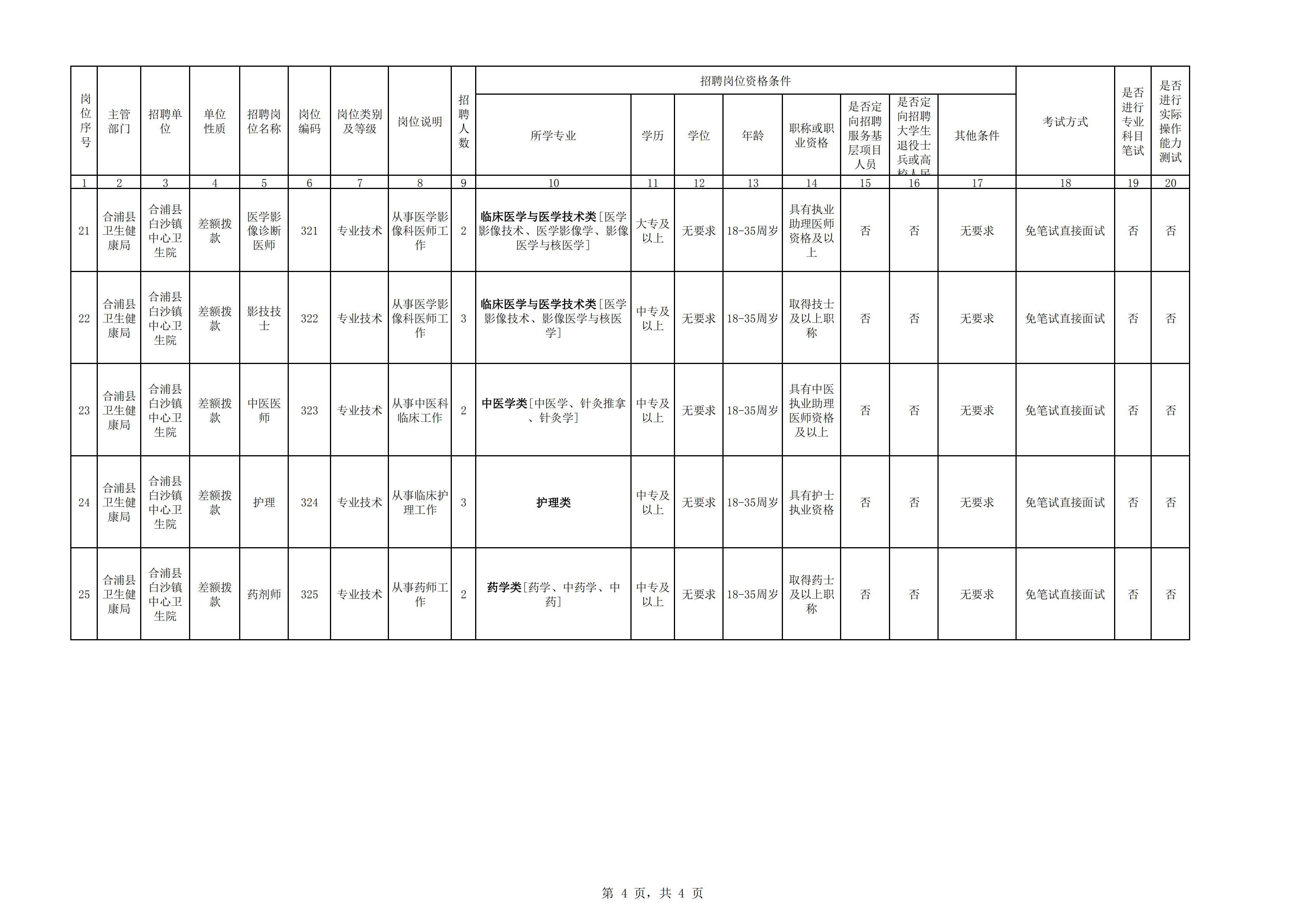 合浦最新招工急,合浦最新招工信息，合浦最新招工信息急招，崗位空缺一覽表