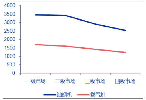 密云區(qū)新能源廚具市場現(xiàn)狀及市價概覽，密云區(qū)新能源廚具市場現(xiàn)狀與市價概覽