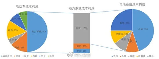 新能源國(guó)際地位不高，新能源國(guó)際地位亟待提升