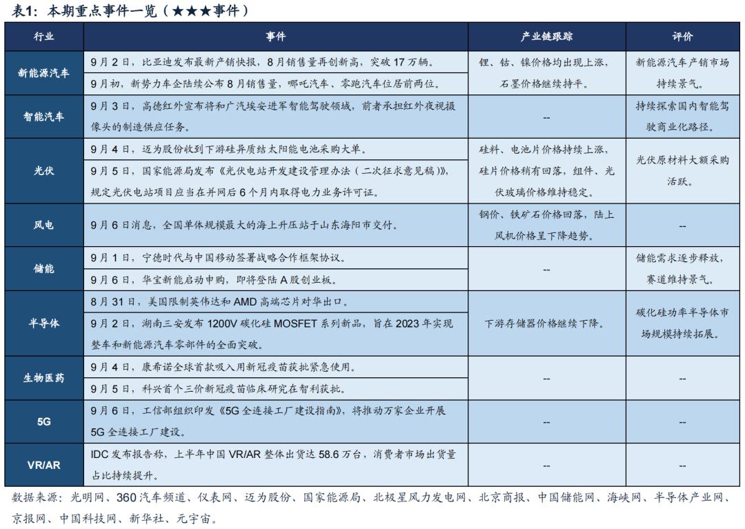 哪吒新能源車移動電站，哪吒新能源車移動電站功能亮相