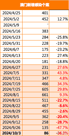 澳門(mén)正版金牛版2022,澳門(mén)正版金牛版2022年截圖，澳門(mén)正版金牛版2022年解析與截圖展示