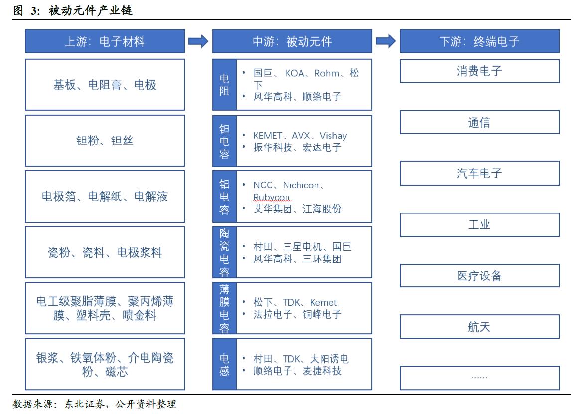 新能源背景下MLCC單車用量的趨勢分析，新能源背景下MLCC單車用量趨勢解析