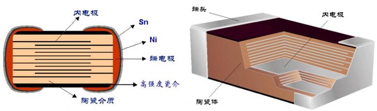 新能源背景下MLCC單車用量的趨勢(shì)分析，新能源背景下MLCC單車用量趨勢(shì)解析