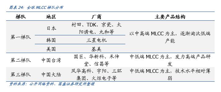 新能源背景下MLCC單車用量的趨勢(shì)分析，新能源背景下MLCC單車用量趨勢(shì)解析