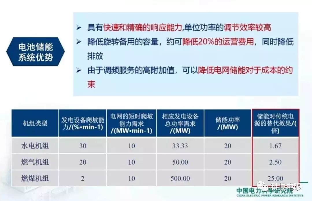 新能源一次調(diào)頻,新能源一次調(diào)頻技術(shù)規(guī)范，新能源一次調(diào)頻技術(shù)規(guī)范及實(shí)踐指南