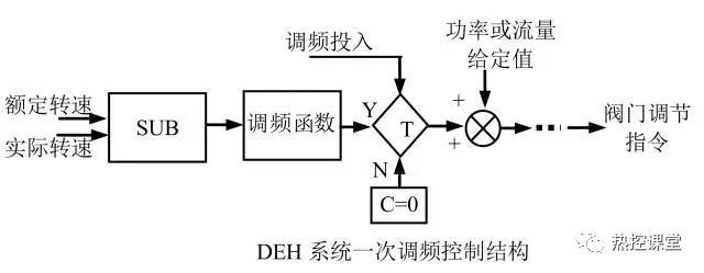 新能源一次調(diào)頻,新能源一次調(diào)頻技術(shù)規(guī)范，新能源一次調(diào)頻技術(shù)規(guī)范及實(shí)踐指南