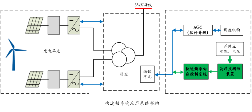 新能源一次調(diào)頻,新能源一次調(diào)頻技術(shù)規(guī)范，新能源一次調(diào)頻技術(shù)規(guī)范及實(shí)踐指南