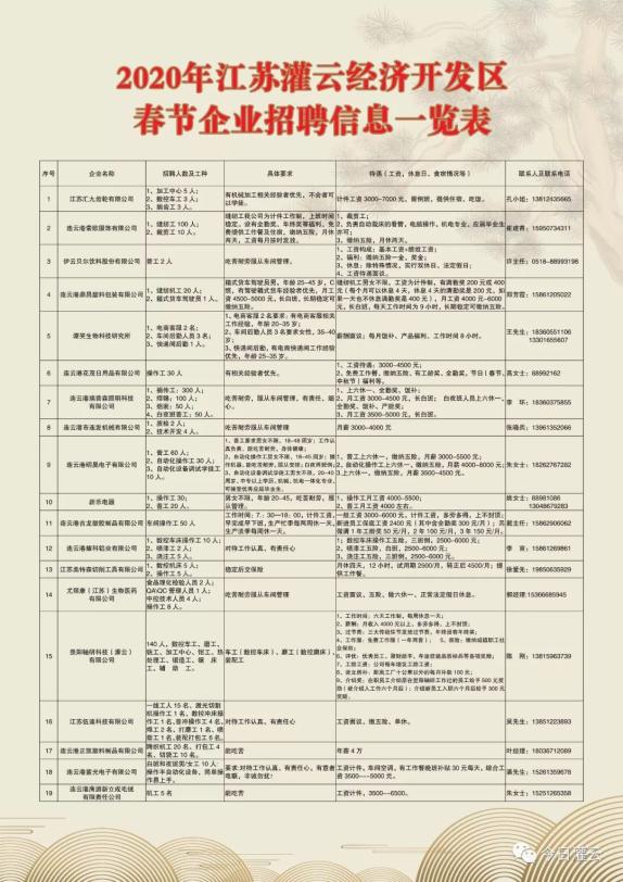 灌云新能源有限公司招聘，灌云新能源有限公司招聘啟事