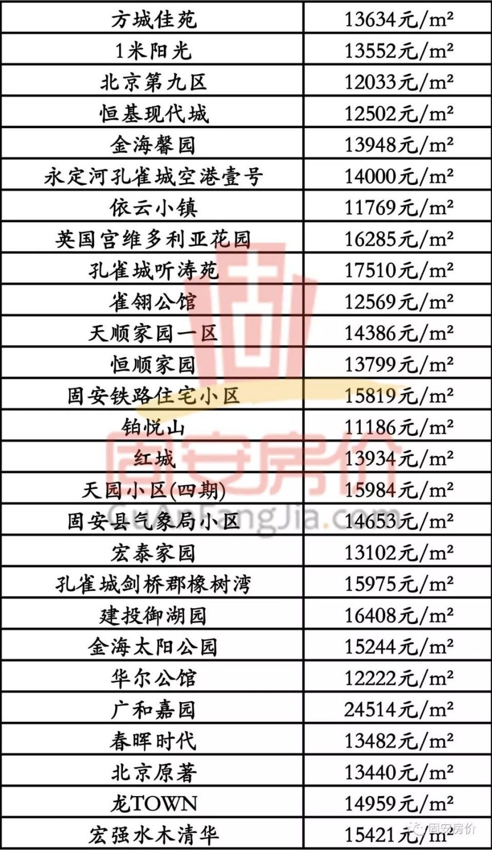 關于房價的最新消息新聞，最新房價動態(tài)新聞消息速遞