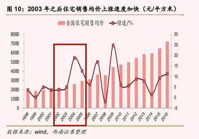 關于房價的最新消息新聞，最新房價動態(tài)新聞消息速遞