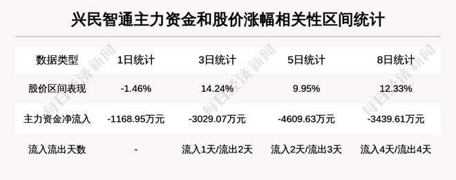 興民智通最新分紅，興民智通最新分紅情況分析