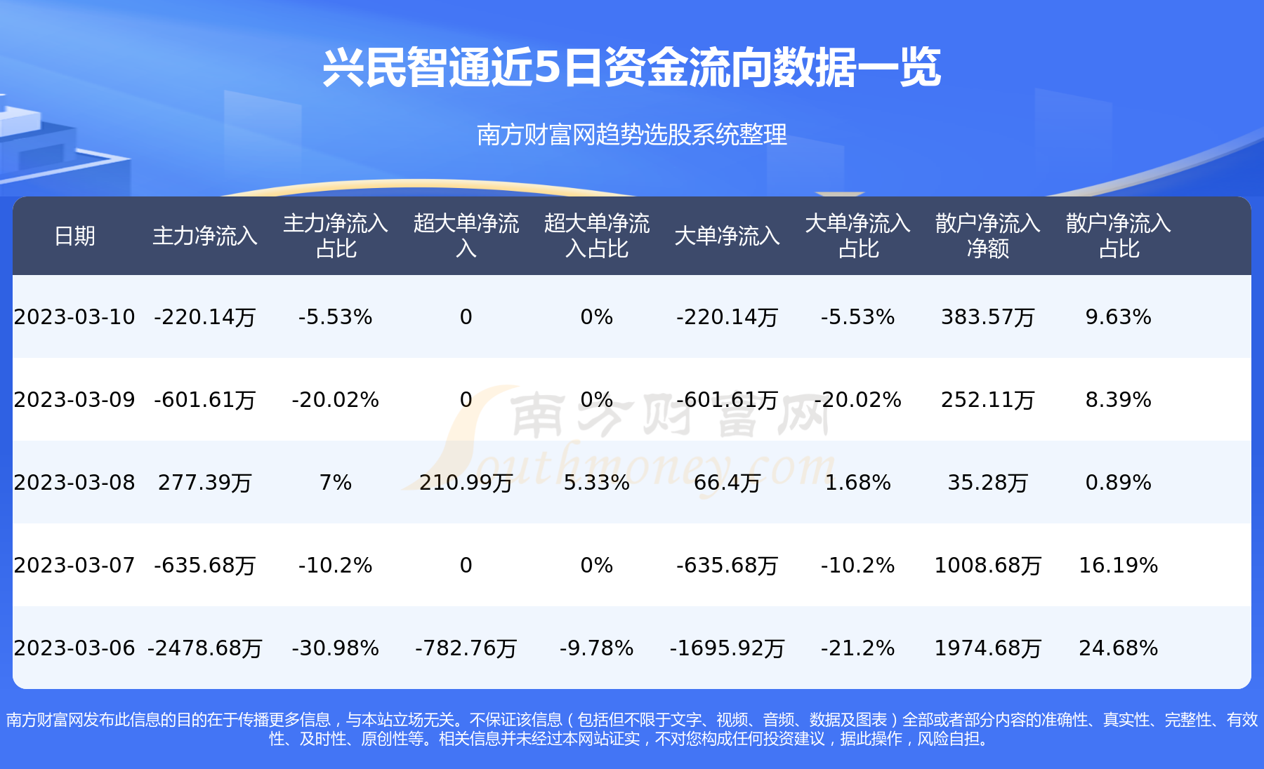 興民智通最新分紅，興民智通最新分紅情況分析