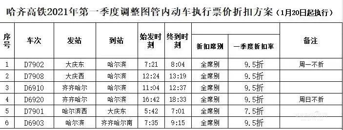 哈局最新鐵路時刻，哈局最新鐵路時刻表發(fā)布