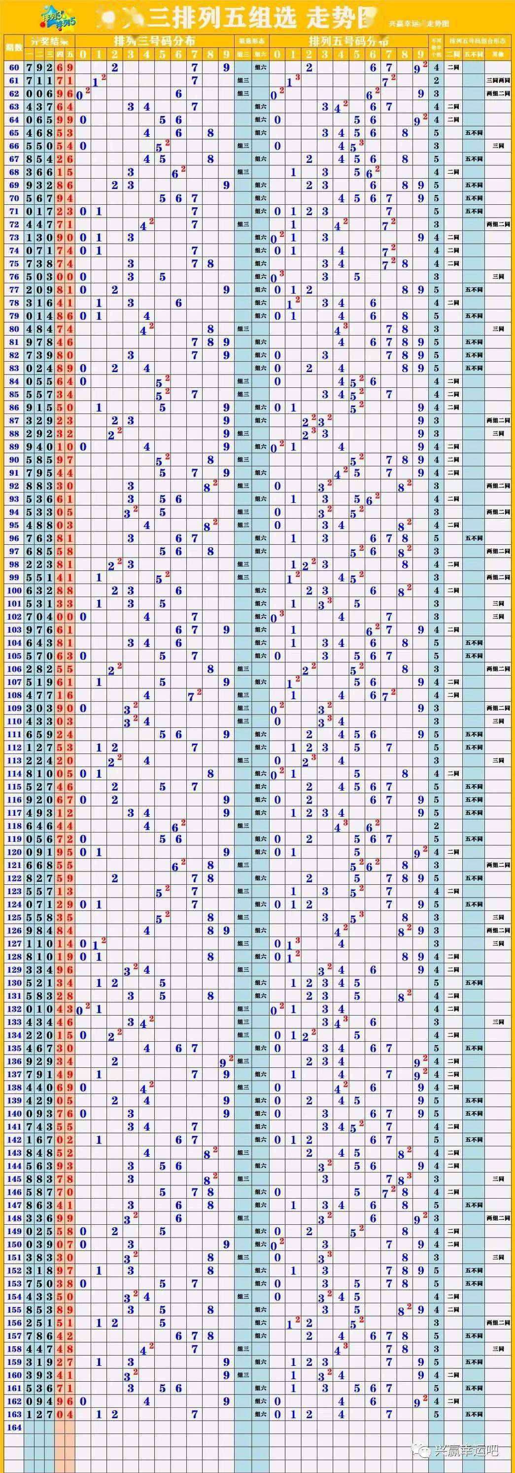 新澳門綜合號碼走勢圖3d,新澳門綜合號碼走勢圖一，關(guān)于新澳門綜合號碼走勢圖的探討與警示，警惕違法犯罪風(fēng)險