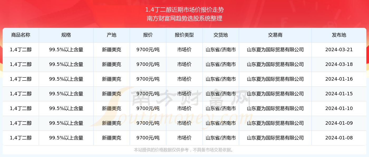 噢門開獎結(jié)果 開獎記錄2024開獎3月20，噢門開獎結(jié)果及最新開獎記錄，2024年3月20日開獎揭曉