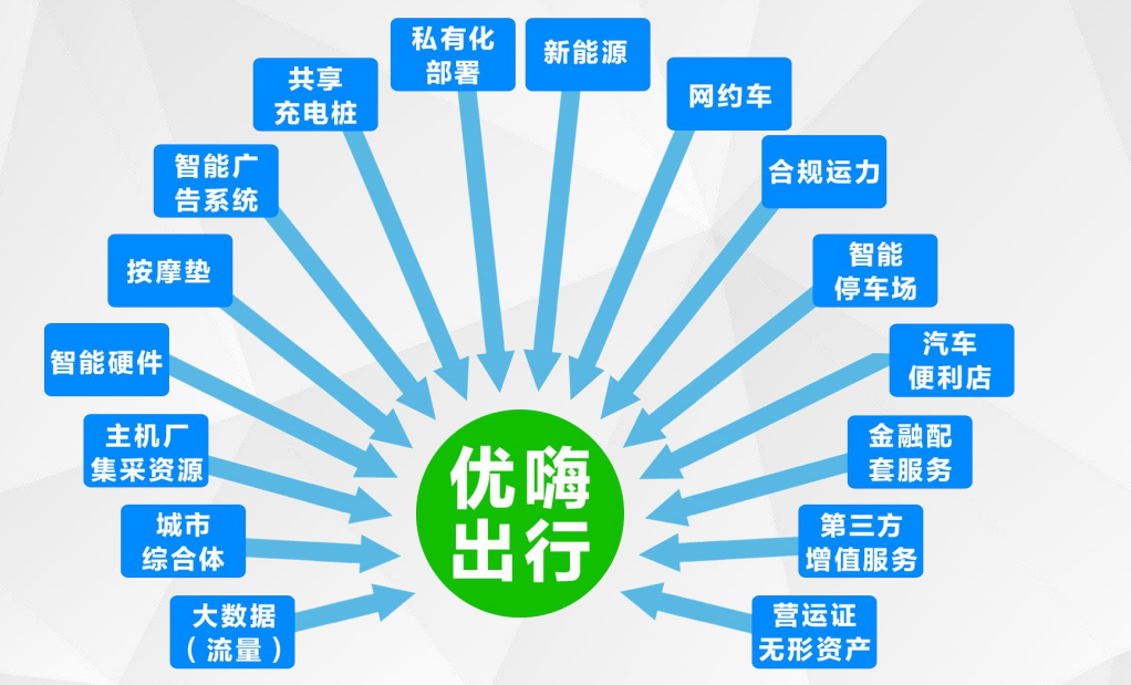 網約車新能源車，定義、優(yōu)勢與未來發(fā)展，網約車新能源化，定義、優(yōu)勢與未來趨勢