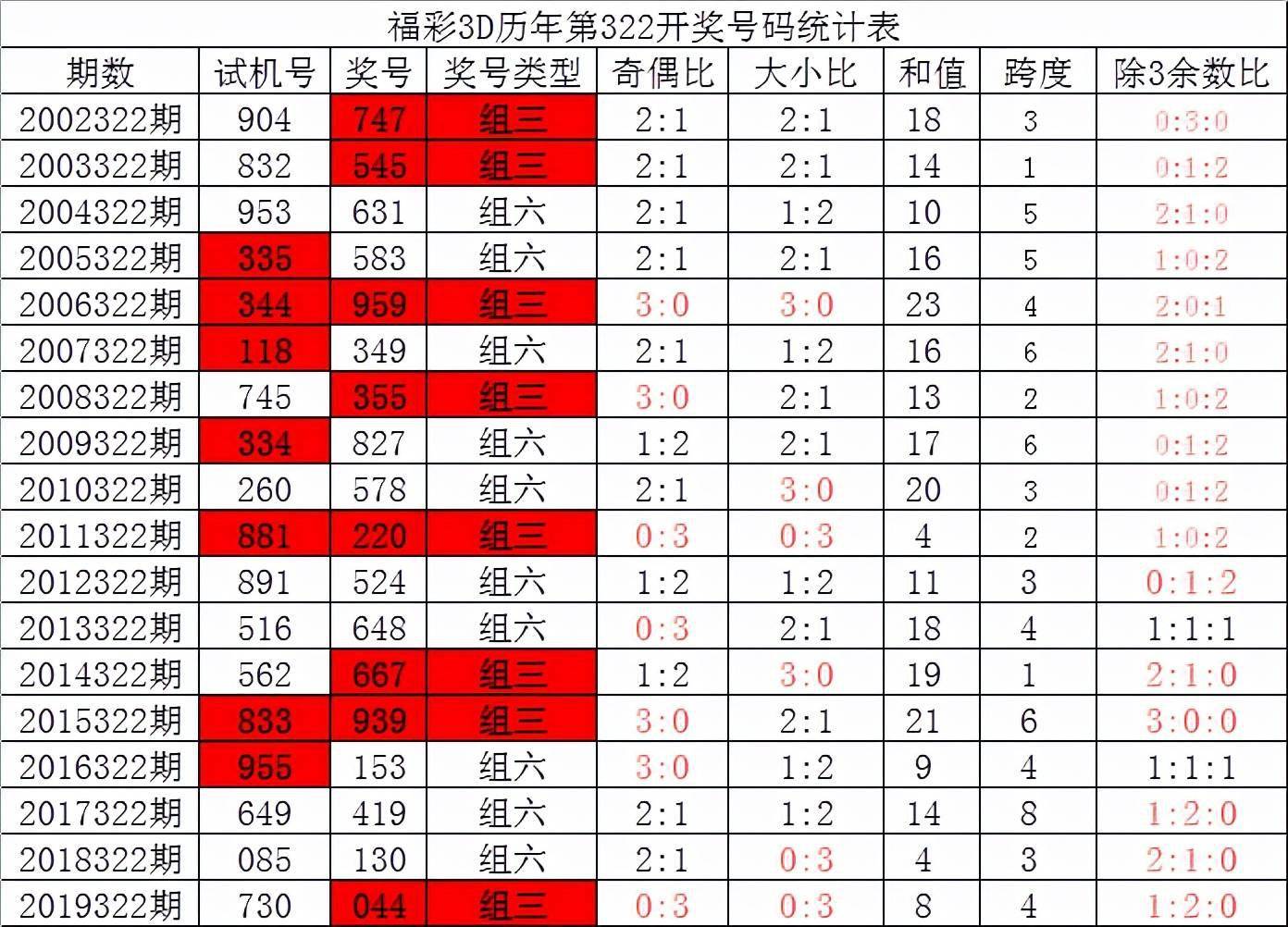 2024年今晚六臺(tái)彩開(kāi)什么號(hào)碼，2024年今晚六臺(tái)彩開(kāi)獎(jiǎng)號(hào)碼預(yù)測(cè)