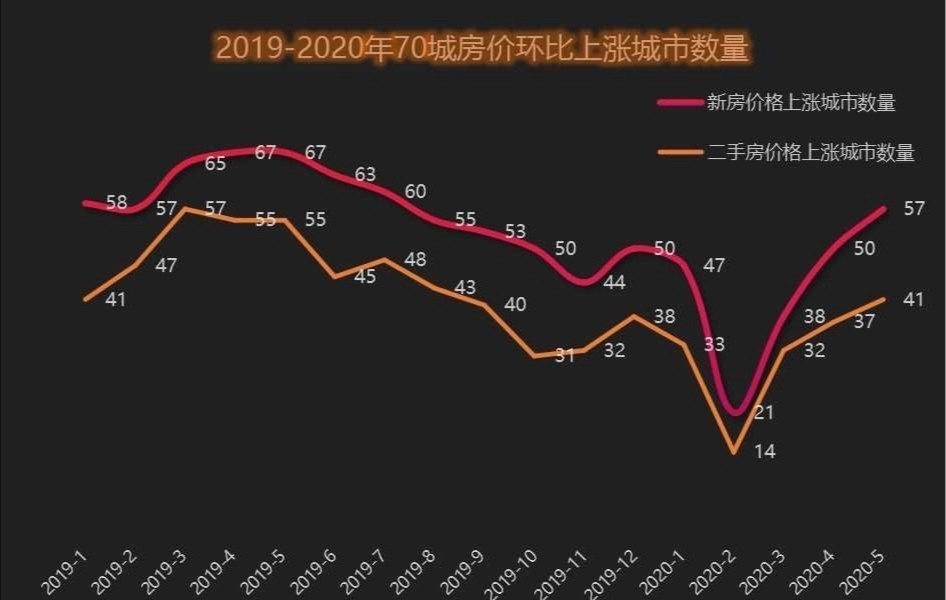 鄱陽(yáng)房?jī)r(jià)走勢(shì)最新消息,鄱陽(yáng)房?jī)r(jià)走勢(shì)最新消息2020，鄱陽(yáng)房?jī)r(jià)走勢(shì)最新消息揭秘，2020年趨勢(shì)及最新動(dòng)態(tài)