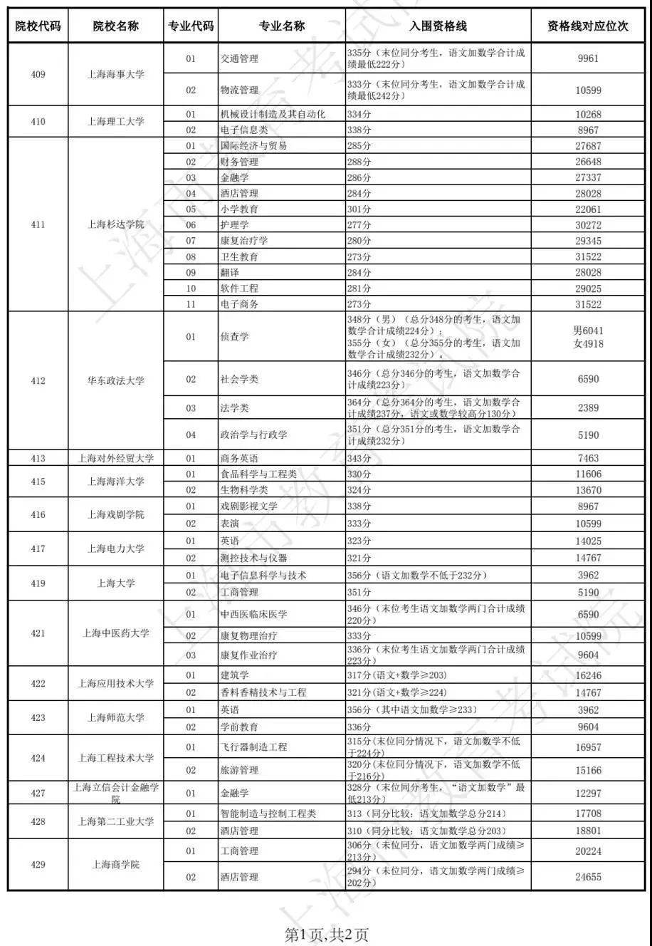 澳門直播開獎結果開獎記錄查詢表，澳門直播開獎結果及查詢記錄表