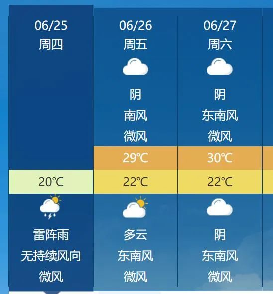 下載景洪市最新天氣預(yù)報(bào),景洪市天氣預(yù)報(bào)詳情，景洪市最新天氣預(yù)報(bào)及詳情解析