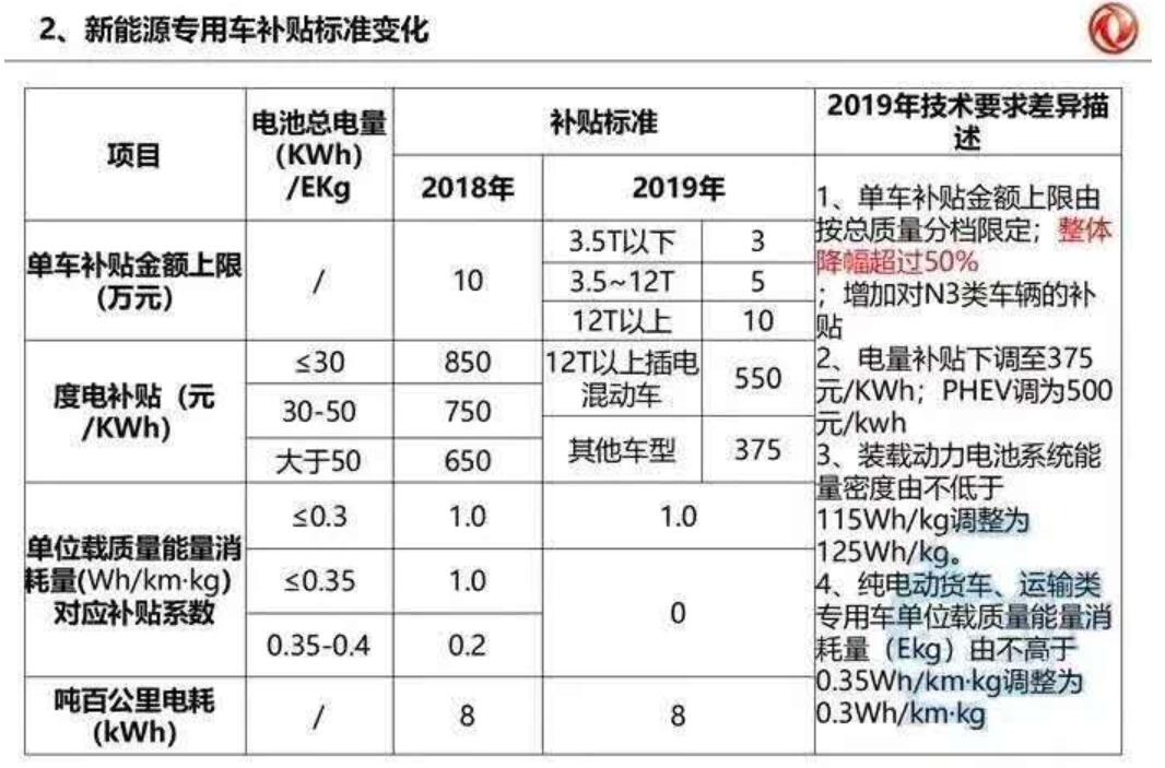 小鵬新能源深度解析，國家補貼政策助力行業(yè)發(fā)展，小鵬新能源深度解讀，國家補貼政策推動行業(yè)蓬勃發(fā)展