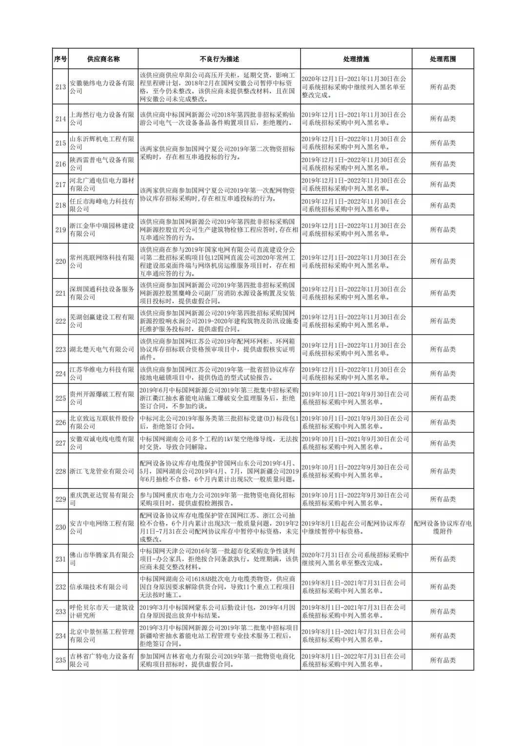 鮑魚(yú)王者最新，鮑魚(yú)王者，最新尊享體驗(yàn)