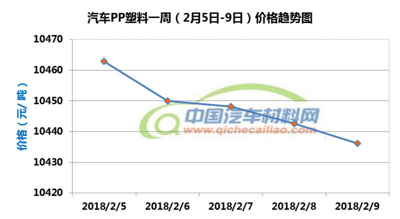 最新pp塑料價格，最新PP塑料價格走勢分析