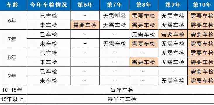 上海新能源車幾年檢驗(yàn)，上海新能源車檢驗(yàn)?zāi)攴輼?biāo)題，上海新能源車幾年檢驗(yàn)一次？