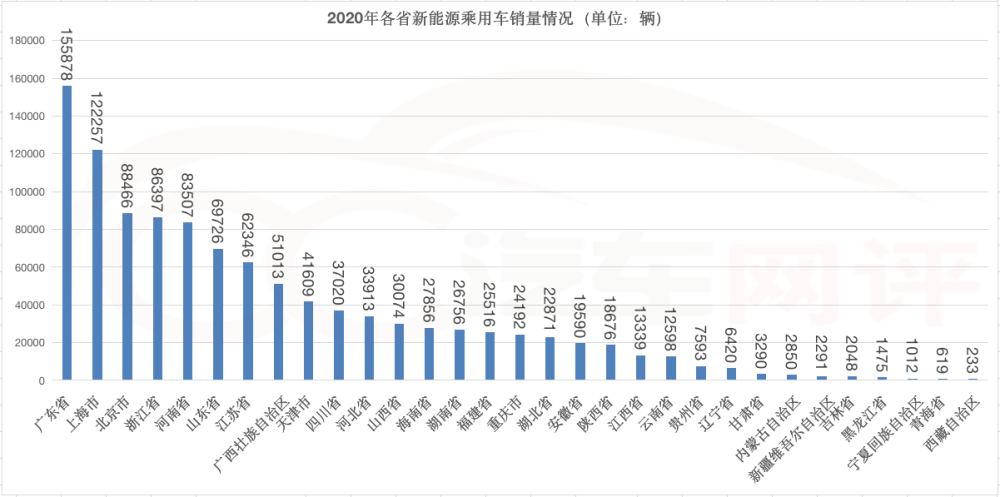 中國(guó)銷量好的新能源汽車，中國(guó)銷量領(lǐng)先的新能源汽車