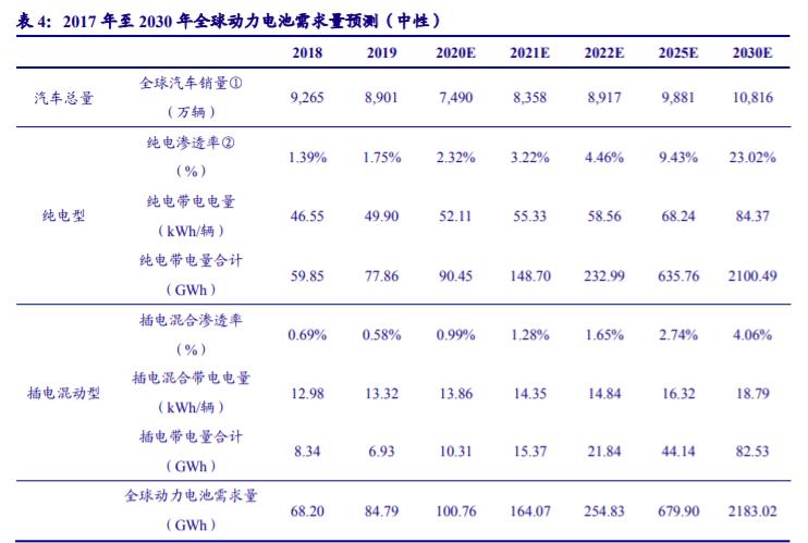 標(biāo)致208新能源圖片，標(biāo)致208新能源車型實(shí)拍圖集