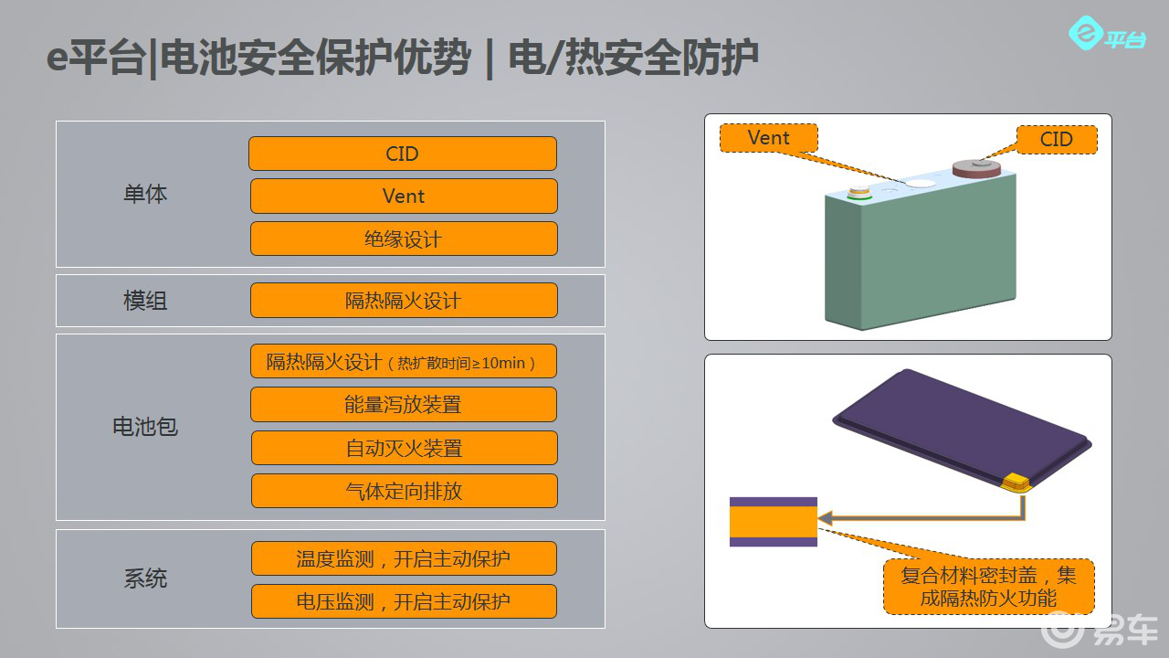 新能源電動車架構，新能源電動車架構概述