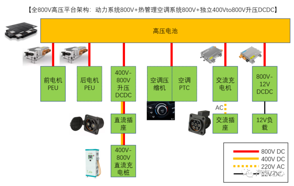 新能源電動(dòng)車架構(gòu)，新能源電動(dòng)車架構(gòu)概述