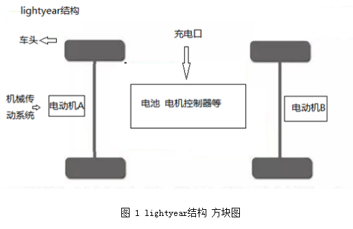 新能源電動(dòng)車架構(gòu)，新能源電動(dòng)車架構(gòu)概述