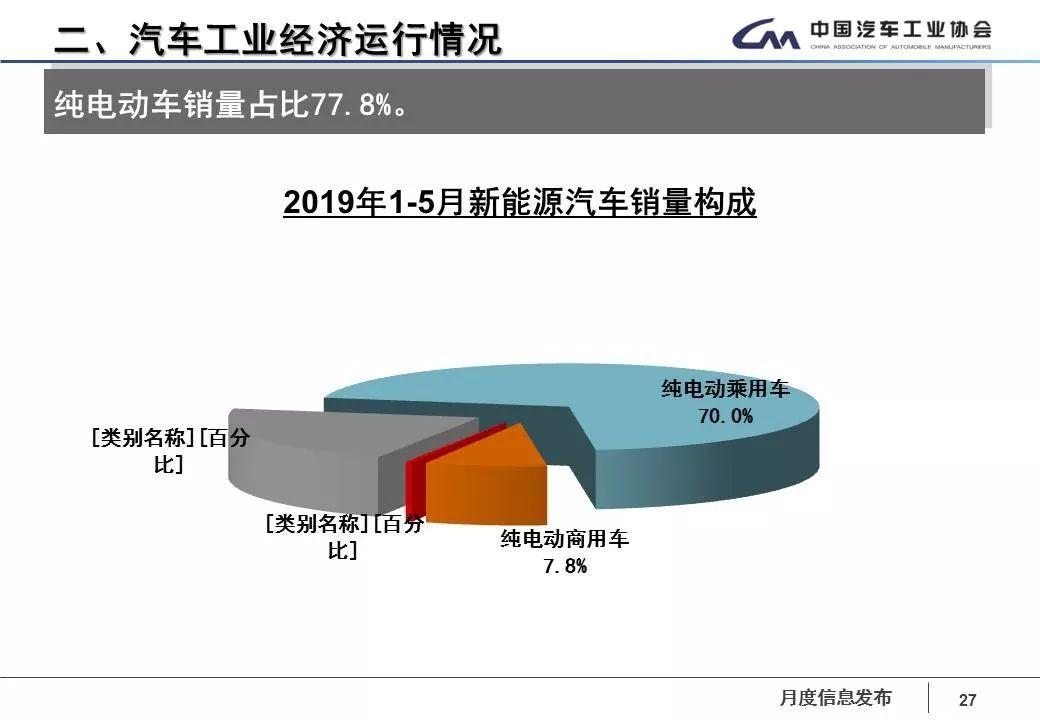 新能源車年增速多少,新能源車年增速多少算正常，新能源車年增速分析與正常增速范圍探討