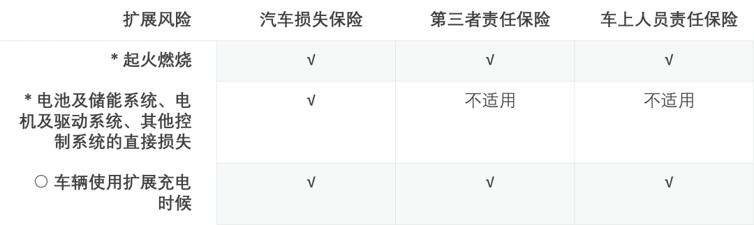 新能源汽車 車損，新能源汽車車損理賠新趨勢