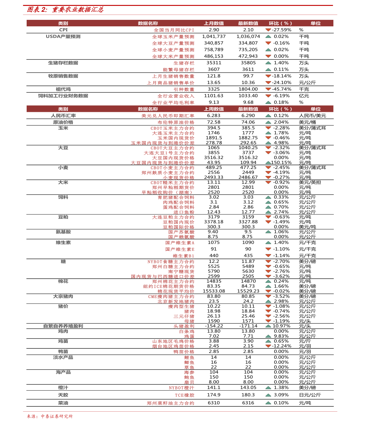 岷縣土豆收購價格最新表，岷縣土豆最新收購價格一覽表