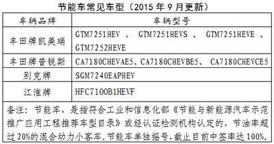 天津新能源車牌搖號申請全攻略，輕松掌握流程，搶占綠色出行先機(jī)，天津新能源車牌搖號申請全解析，輕松攻略，搶鮮綠色出行！