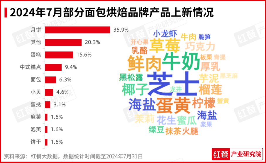 新澳2024年精準(zhǔn)正版資料，新澳2024年精準(zhǔn)正版資料概覽