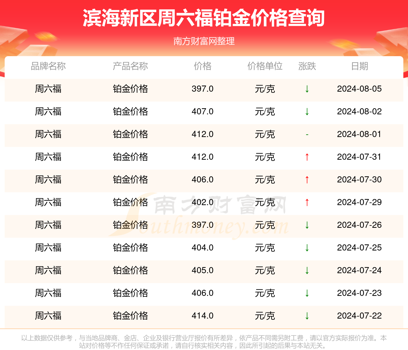 新澳2024年精準(zhǔn)正版資料，新澳2024年精準(zhǔn)正版資料概覽