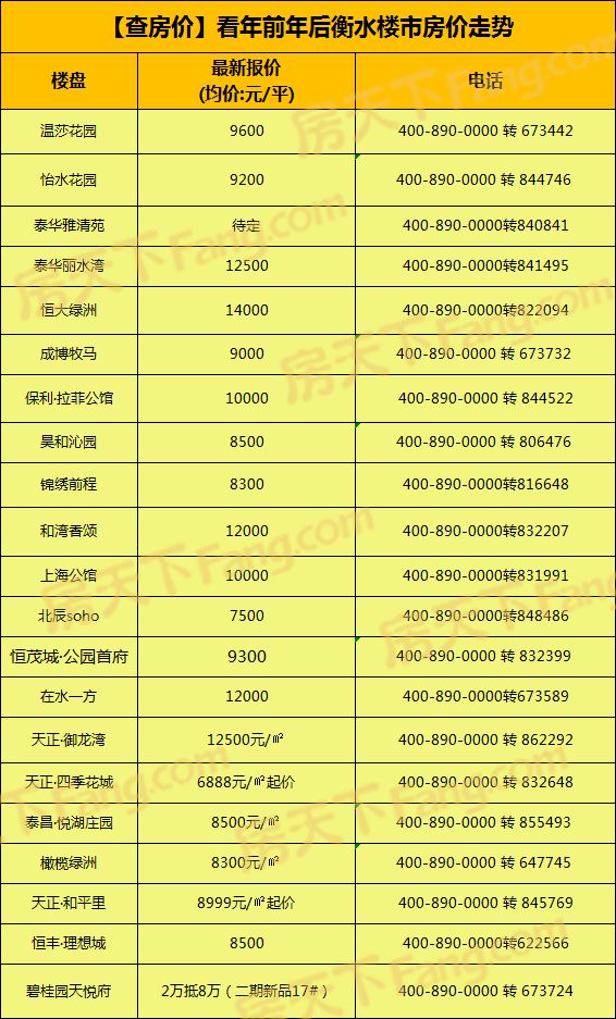 衡水樓房最新價(jià)格走勢,衡水樓房最新價(jià)格走勢圖，衡水樓房最新價(jià)格走勢及走勢圖分析