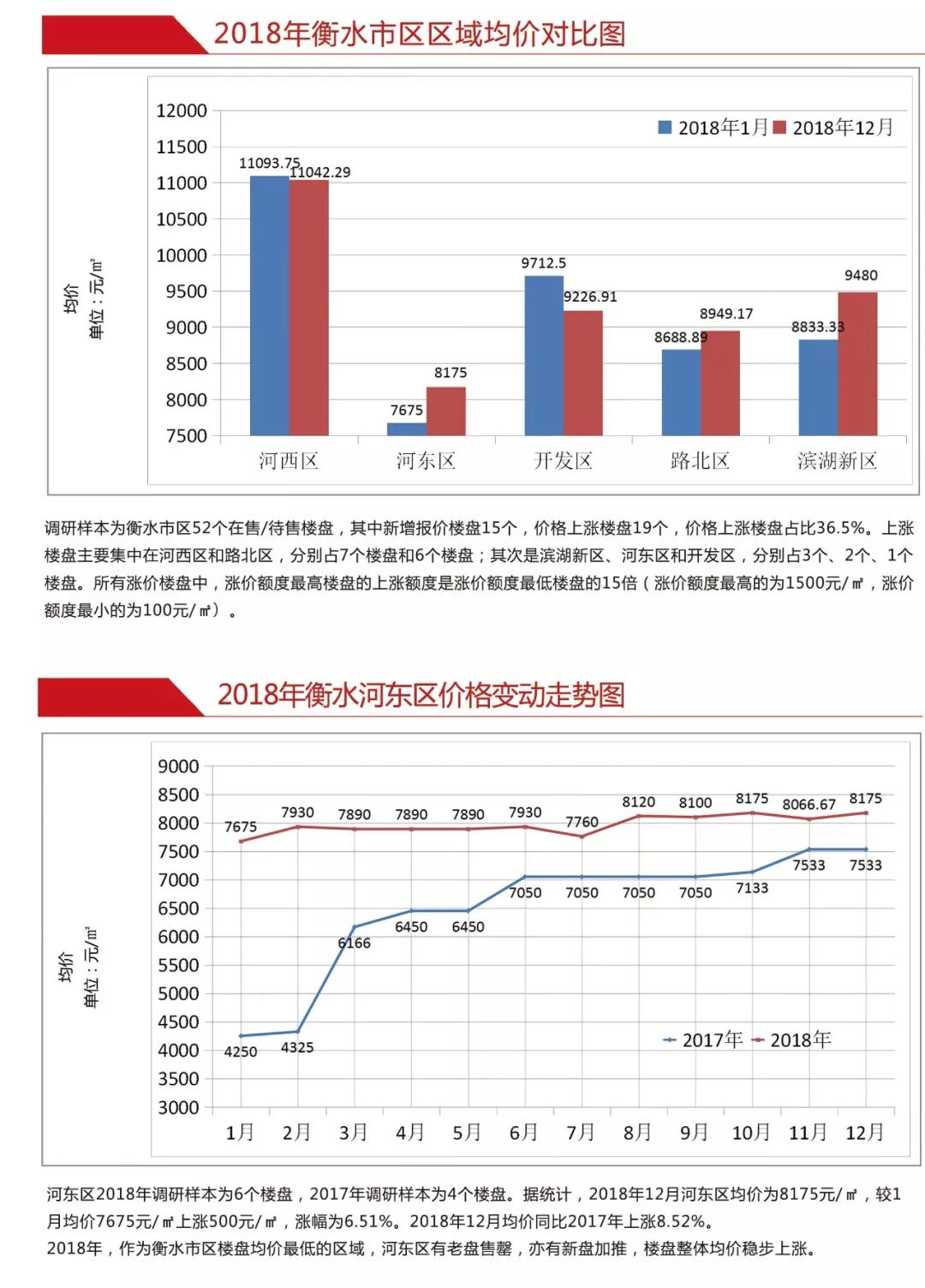 衡水樓房最新價(jià)格走勢(shì),衡水樓房最新價(jià)格走勢(shì)圖，衡水樓房最新價(jià)格走勢(shì)及走勢(shì)圖分析