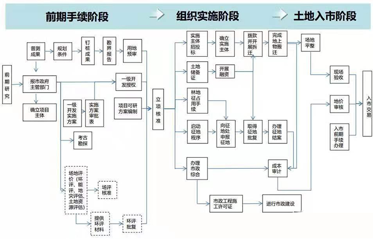 新能源國(guó)家立項(xiàng)，條件、流程及注意事項(xiàng)，新能源項(xiàng)目立項(xiàng)全攻略，條件、流程與關(guān)鍵提示