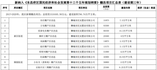 沂南城區(qū)改造計(jì)劃表最新,沂南城區(qū)改造計(jì)劃表最新消息，沂南城區(qū)改造計(jì)劃表最新消息更新，改造進(jìn)展與動(dòng)態(tài)解讀