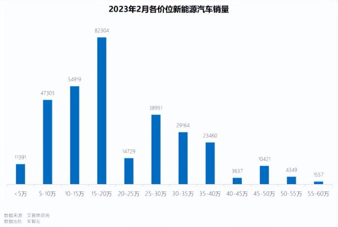 2023年一季度新能源銷量大揭秘，市場趨勢與變化分析，2023年一季度新能源車銷量洞察，趨勢分析與市場變化揭秘