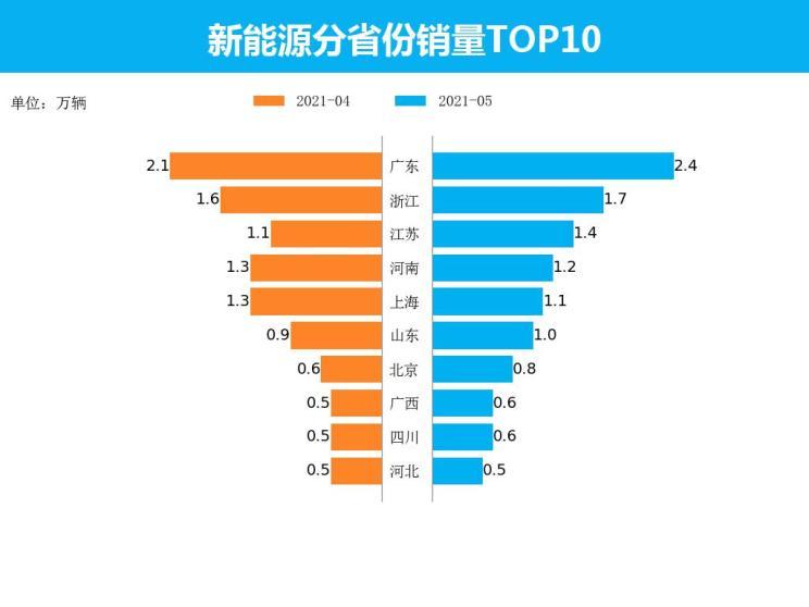 2023年一季度新能源銷(xiāo)量大揭秘，市場(chǎng)趨勢(shì)與變化分析，2023年一季度新能源車(chē)銷(xiāo)量洞察，趨勢(shì)分析與市場(chǎng)變化揭秘