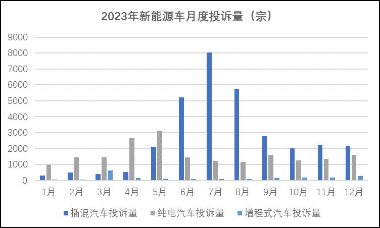 2023年一季度新能源銷(xiāo)量大揭秘，市場(chǎng)趨勢(shì)與變化分析，2023年一季度新能源車(chē)銷(xiāo)量洞察，趨勢(shì)分析與市場(chǎng)變化揭秘