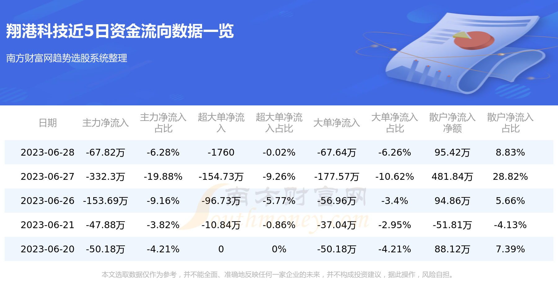 翔港科技最新消息，翔港科技最新動(dòng)態(tài)更新